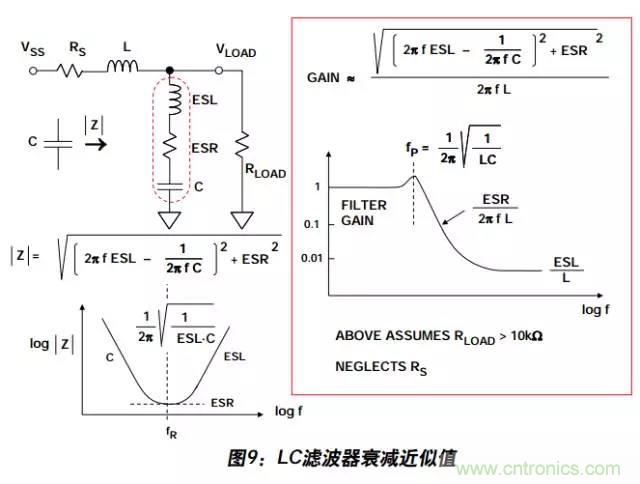 例解電路去耦技術,看了保證不后悔