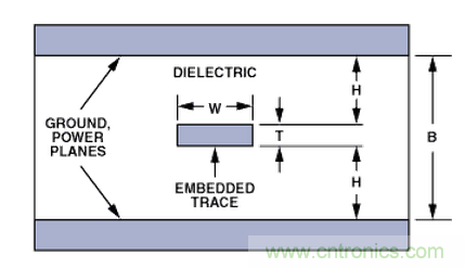 &ldquo;歪果仁&rdquo;經驗之談：高頻PCB布線實踐指南
