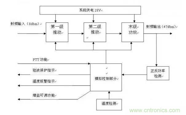 想看大牛是如何DIY射頻功放的嗎?