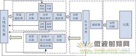 Atheros對(duì)Ralink，看WiFi產(chǎn)品的射頻電路設(shè)計(jì)