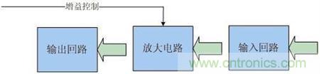 Atheros對(duì)Ralink，看WiFi產(chǎn)品的射頻電路設(shè)計(jì)