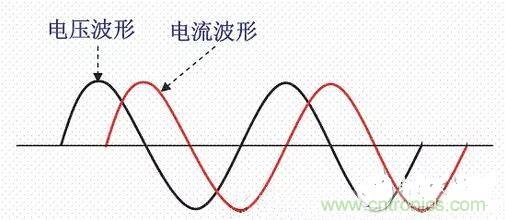 如何校正開關電源的功率因素呢？