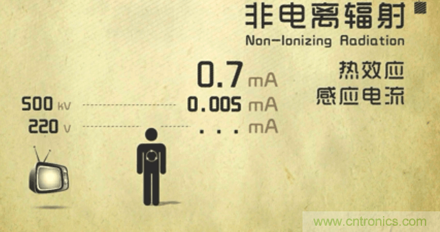 編輯親測帶你了解輻射真相，讓你不再談&ldquo;輻&rdquo;色變