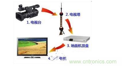 四、如何實現模擬和數字電路的功能