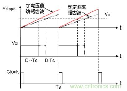 如何轉換開關電源系統(tǒng)電壓模式與電流模式？