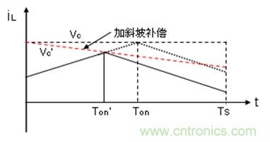 如何轉換開關電源系統(tǒng)電壓模式與電流模式？