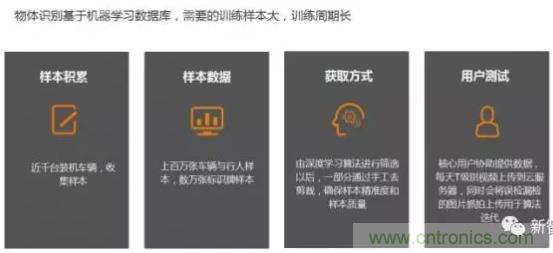 從硬件到算法，單目視覺ADAS背后有哪些技術(shù)原理及難點(diǎn)？