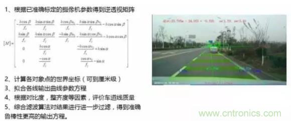 從硬件到算法，單目視覺ADAS背后有哪些技術(shù)原理及難點(diǎn)？