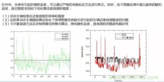 從硬件到算法，單目視覺ADAS背后有哪些技術(shù)原理及難點(diǎn)？