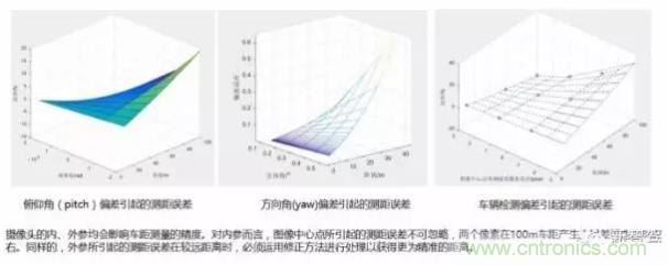 從硬件到算法，單目視覺ADAS背后有哪些技術(shù)原理及難點(diǎn)？