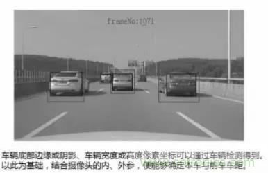 從硬件到算法，單目視覺ADAS背后有哪些技術(shù)原理及難點(diǎn)？