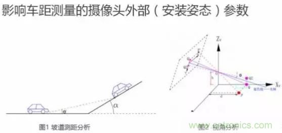 從硬件到算法，單目視覺ADAS背后有哪些技術(shù)原理及難點(diǎn)？