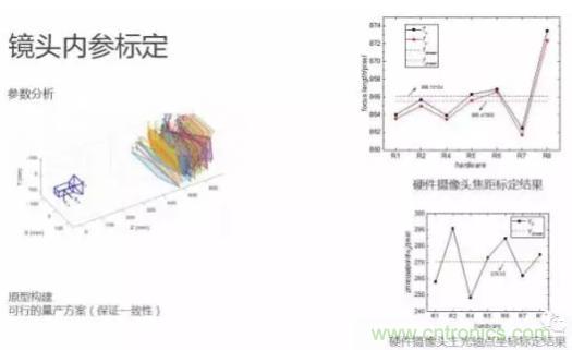 從硬件到算法，單目視覺ADAS背后有哪些技術(shù)原理及難點(diǎn)？
