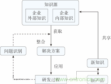 如何設計電動汽車的系統級EMC？