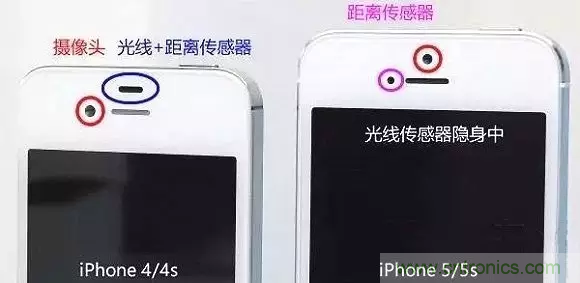智能手機上都有哪些傳感器應用？