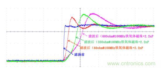 無(wú)電感D類(lèi)音頻應(yīng)用實(shí)現(xiàn)極低EMI的設(shè)計(jì)技巧