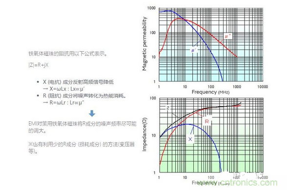 1、無(wú)需接地的簡(jiǎn)單對(duì)策是必要的
