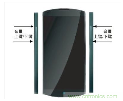 手機(jī)邊框中的電容傳感器可實(shí)現(xiàn)音量調(diào)節(jié)等控制功能的靈活部署。