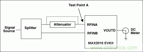 如何利用MAX2016測量RF增益？