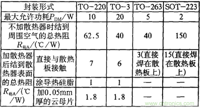 【干貨】非常經(jīng)典的22個(gè)開關(guān)電源設(shè)計(jì)問題！