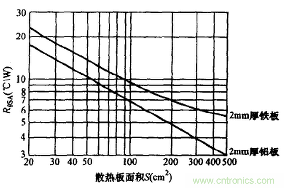 【干貨】非常經(jīng)典的22個(gè)開關(guān)電源設(shè)計(jì)問題！