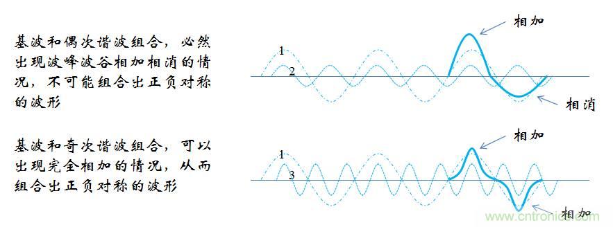 【精辟】就這樣把PF和PFC講透了！！！