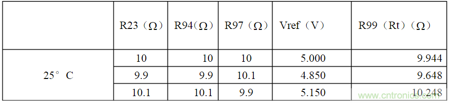 開(kāi)關(guān)電源各種保護(hù)電路實(shí)例詳細(xì)解剖！