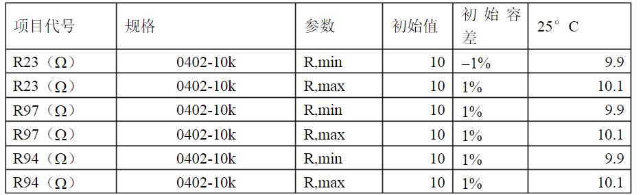 開(kāi)關(guān)電源各種保護(hù)電路實(shí)例詳細(xì)解剖！