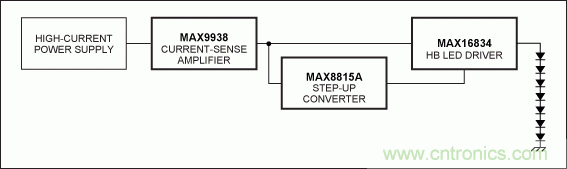 Li+電池供電、低壓高亮度(HB) LED解決方案