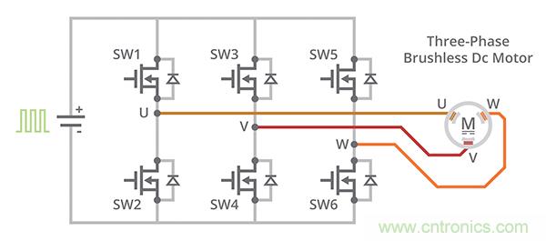 什么是 BLDC 電機換向的最有效方法？