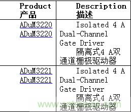http://www.591rujia.cn/gptech-art/80032631