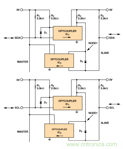 設計適合工業、電信和醫療應用的魯棒隔離式I2C/PMBus數據接口