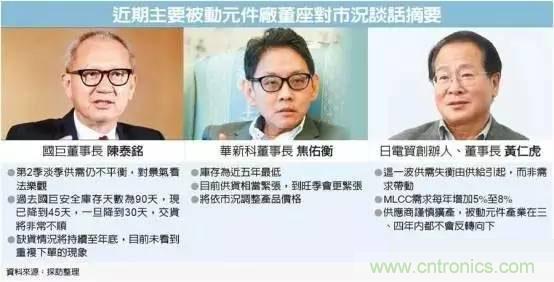 被動元件持續缺貨 原因何在？