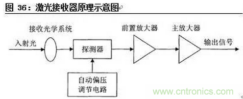 一文看懂智能圖像傳感器行業的前世今生