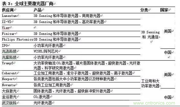 一文看懂智能圖像傳感器行業的前世今生