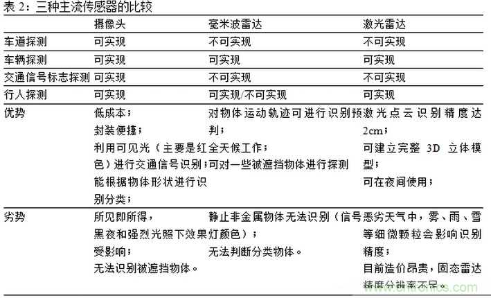 一文看懂智能圖像傳感器行業的前世今生