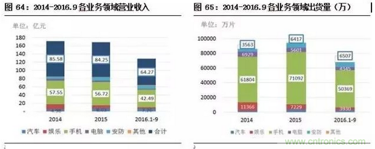 智能傳感器專題報告:案例分析和投資邏輯