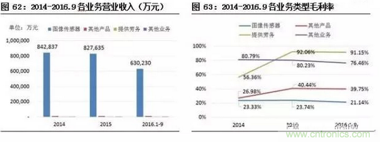 智能傳感器專題報告:案例分析和投資邏輯