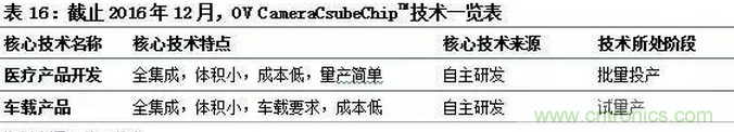 智能傳感器專題報告:案例分析和投資邏輯