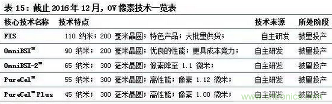 智能傳感器專題報告:案例分析和投資邏輯