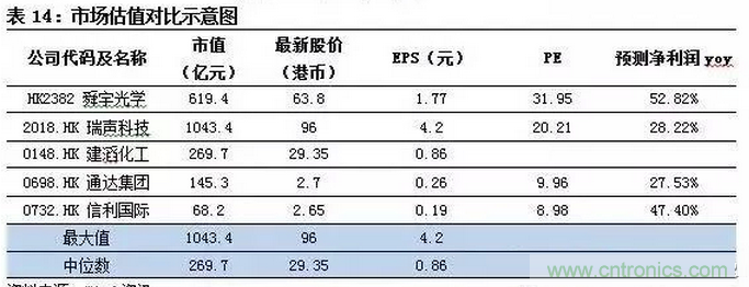 智能傳感器專題報告:案例分析和投資邏輯