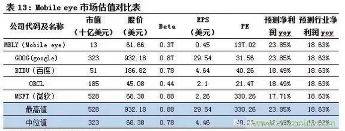 智能傳感器專題報告:案例分析和投資邏輯