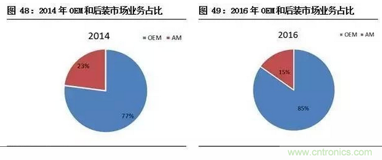 智能傳感器專題報告:案例分析和投資邏輯