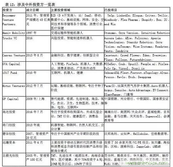 智能傳感器專題報告:案例分析和投資邏輯