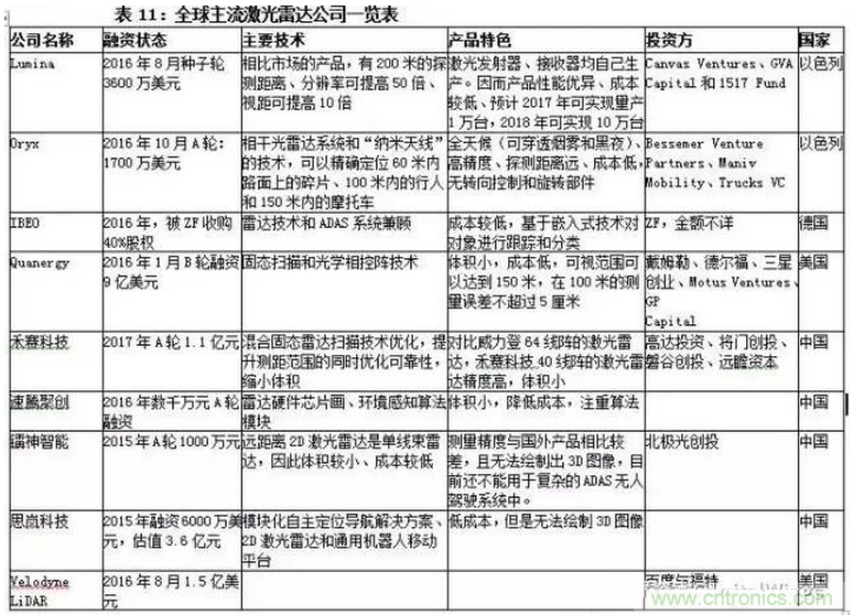 智能傳感器專題報告:案例分析和投資邏輯