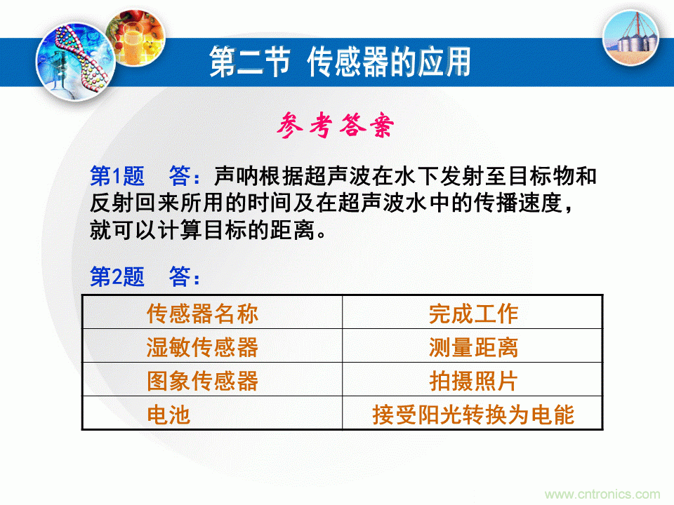 32張PPT簡(jiǎn)述傳感器的7大應(yīng)用！