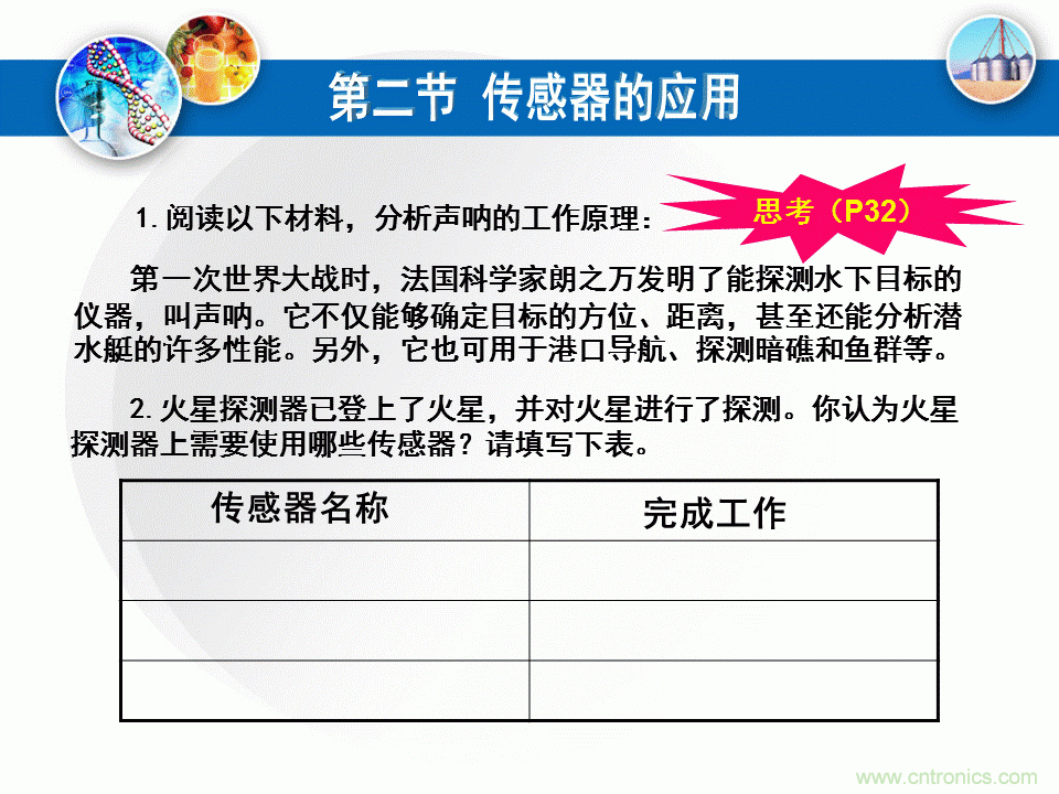 32張PPT簡(jiǎn)述傳感器的7大應(yīng)用！