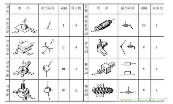 一文讀懂工業(yè)機器人結(jié)構(gòu)、驅(qū)動及技術指標