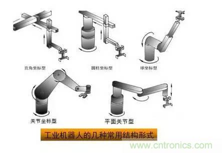 一文讀懂工業(yè)機器人結(jié)構(gòu)、驅(qū)動及技術指標