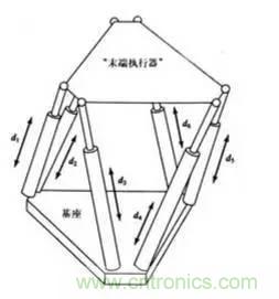 一文讀懂工業(yè)機器人結(jié)構(gòu)、驅(qū)動及技術指標